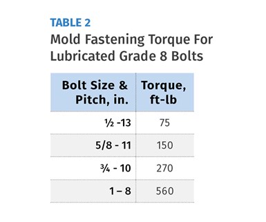 Fastening Torque Table